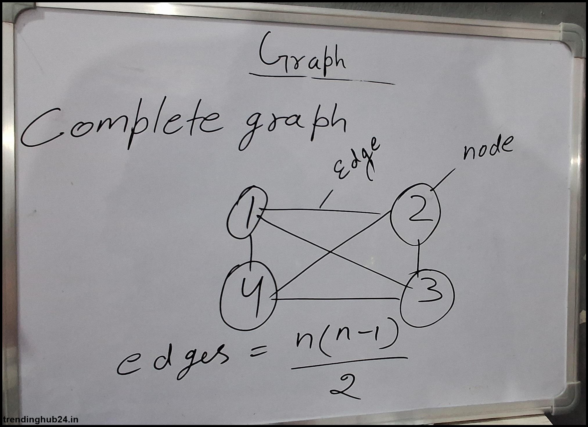 what is the difference between tree and graph data structure 1 2 3 4 5 6 7 8 9.jpg